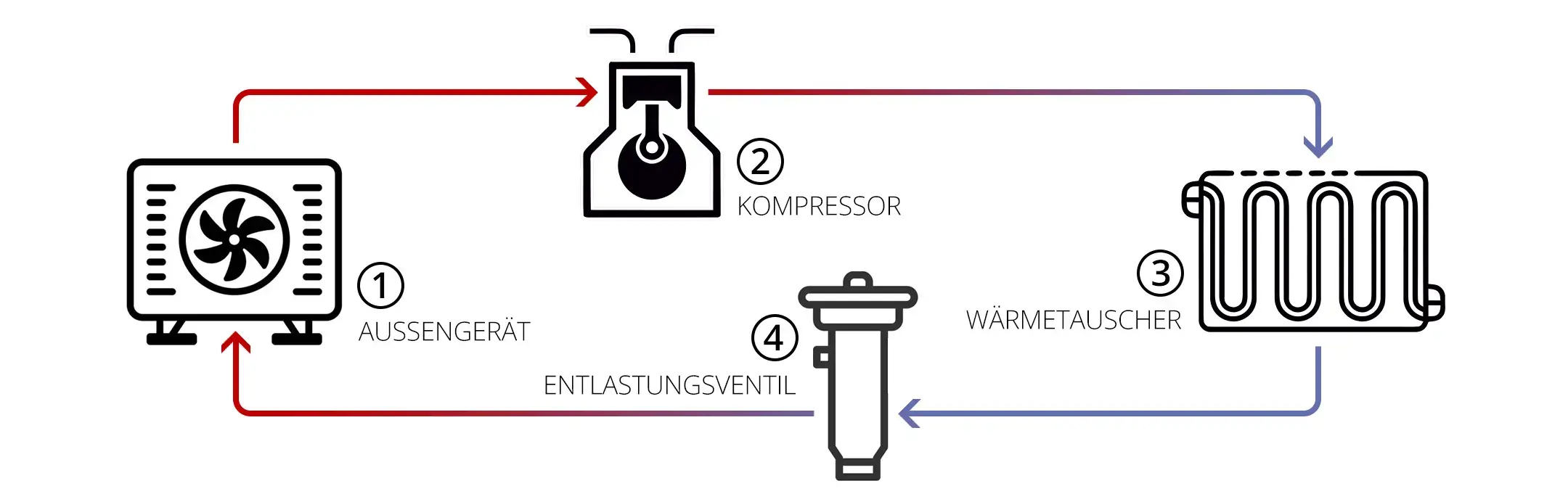 wärmepumpe-funktionsweise wärmepumpe-funktionsweise